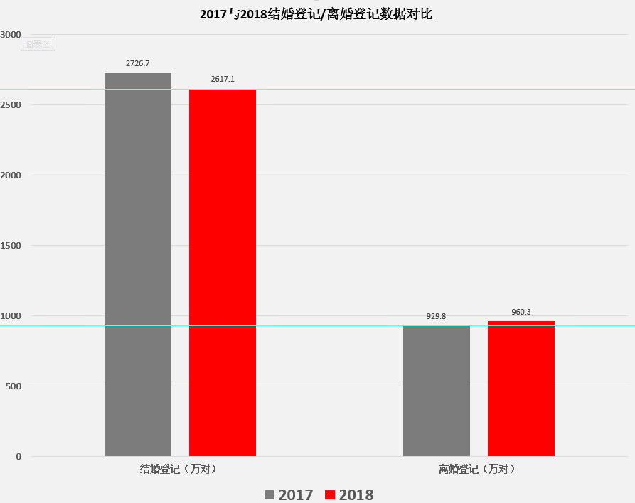 中国年轻人为什么不结婚