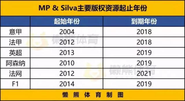 52亿跨境收购血本无归