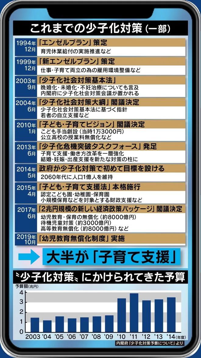 日本、韩国的做法，是发钱发假期