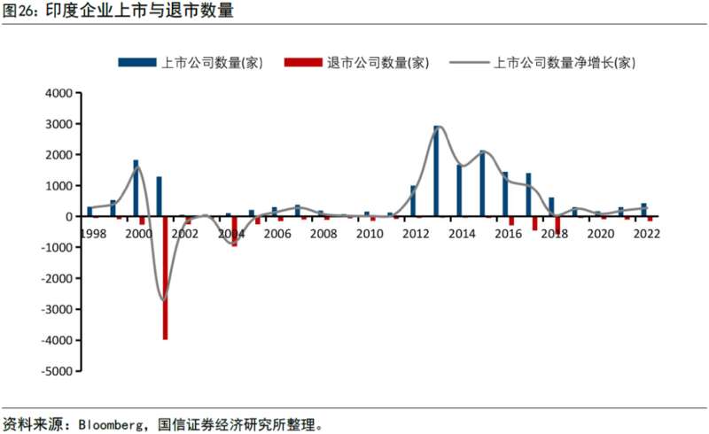 上市后，企业将面临严格的监管制度